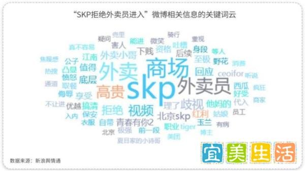 拒让外卖人员进商场，北京SKP“职业歧视”引争议
