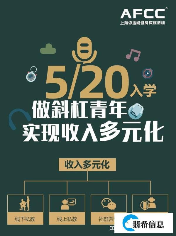 健身教练证怎么考呢？