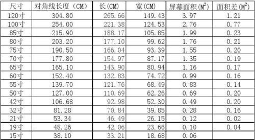 55寸多大？