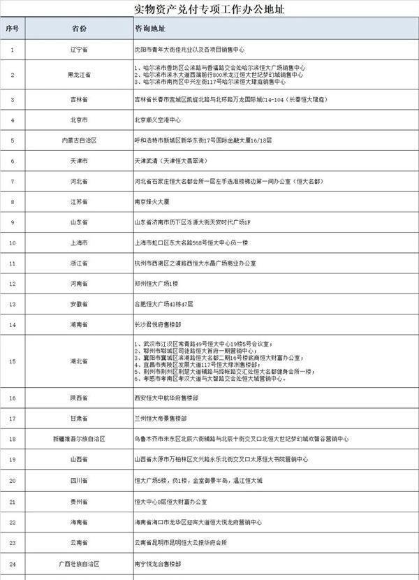 恒大财富启动实物资产兑付工作 这是咋情况？