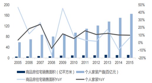 装修公司报价后能砍价多少