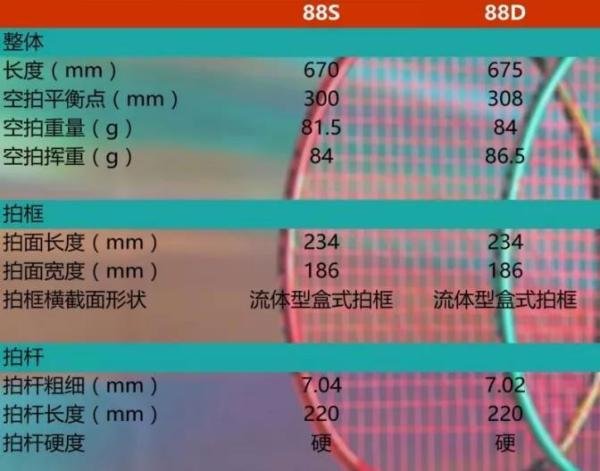 天斧88D和88S的区别