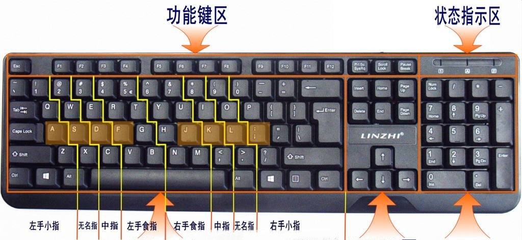 键盘上哪些健是干嘛用的