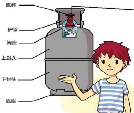 煤气罐（液化气钢瓶）有多大？