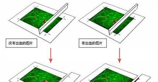 出血尺寸｜设置多少合适，画布设计尺寸与印刷成品大小有何区别？