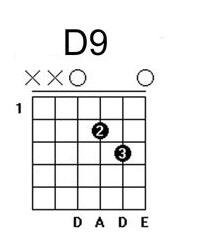 吉他D9，D7，G6和弦是什么意思