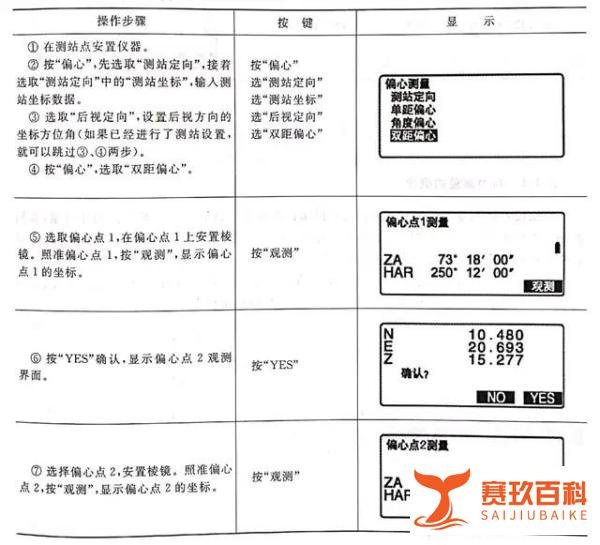 全站仪偏心测量，新手必看