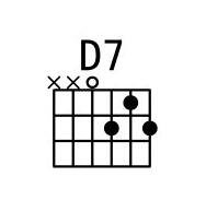 吉他D9，D7，G6和弦是什么意思