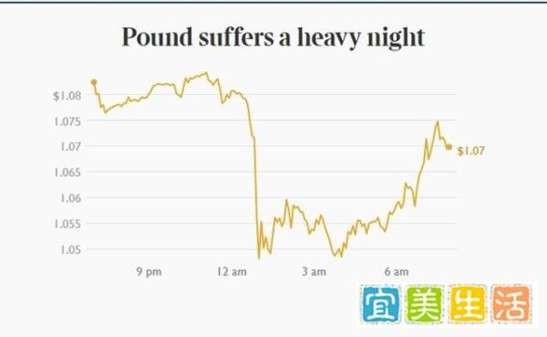 英镑兑美元跌至历史新低；民众呼吁银行介入以避免货币危机