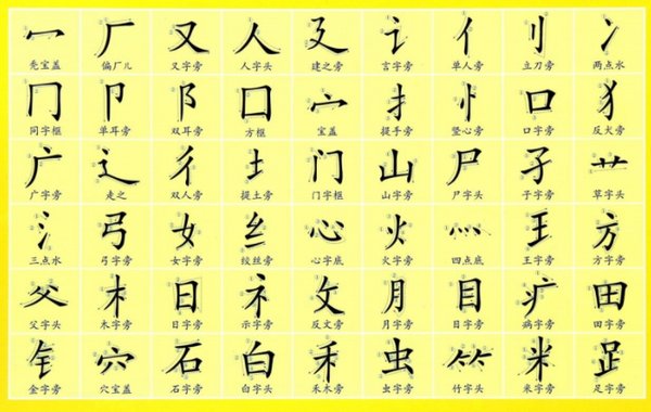 丶丨丿灬 怎么打出类？