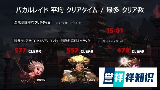 DNF：万物皆可校园风！日服17周年庆典相关内容报道