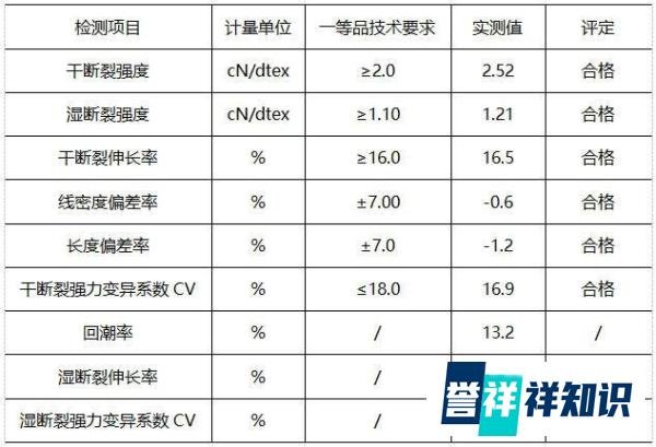 芦荟棉是一种什么面料？凡是顶着芦荟棉的名头又说原料是100%聚酯纤维的都是忽悠！