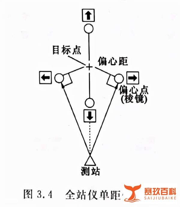 全站仪偏心测量，新手必看