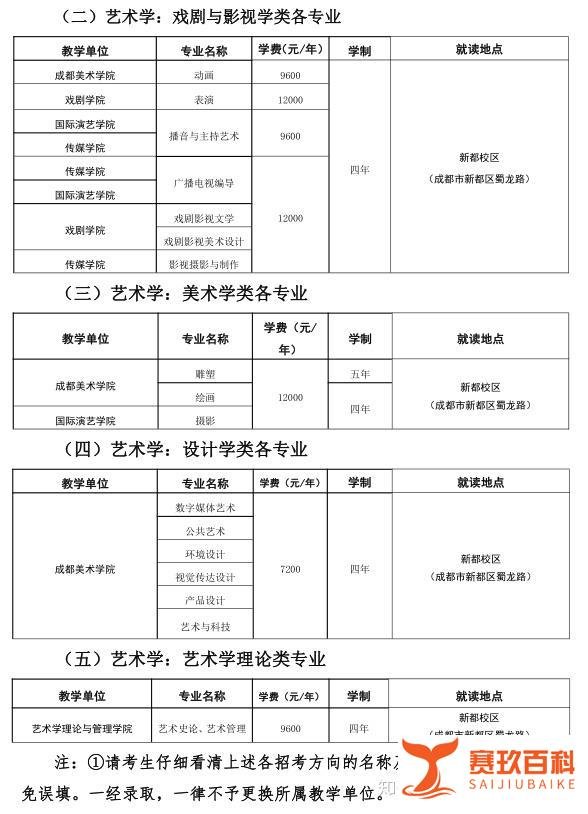【艺考新资讯】四川音乐学院 2021 年艺术类招生简章