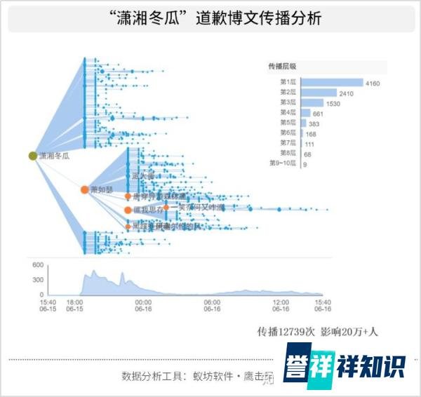 《楚乔传》原作者承认抄袭《斛珠》，舆论都在关注什么？