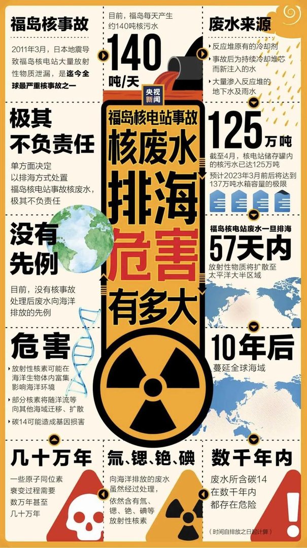 山东海鲜受到核废水污染吗，今天海水检测结果查询