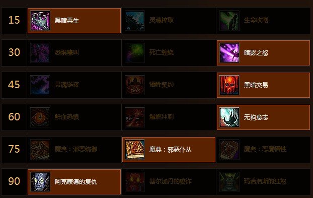 魔兽世界90级 SS PVE 毁灭 恶魔双天赋点法及雕文（希望能带图）