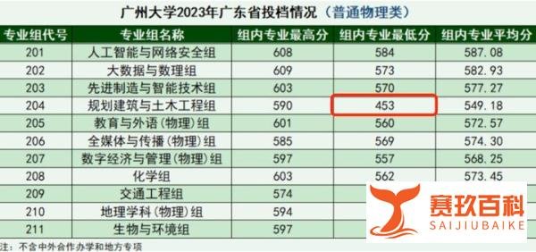453分上广州大学正常吗？多方刚刚回应！