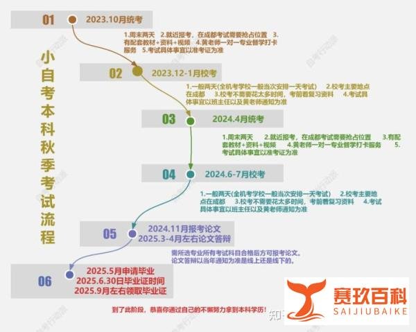 西南科技大学小自考-电子信息工程本科