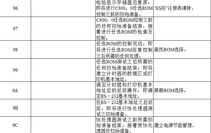 电脑主板故障代码查询