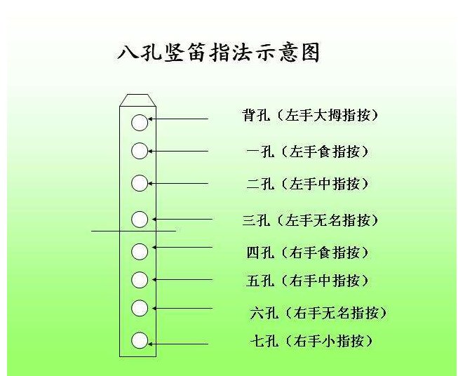 八孔竖笛指法图和练习曲啊!!!!!!!!!!!!!!!!!!!!