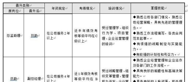 员工晋升管理制度