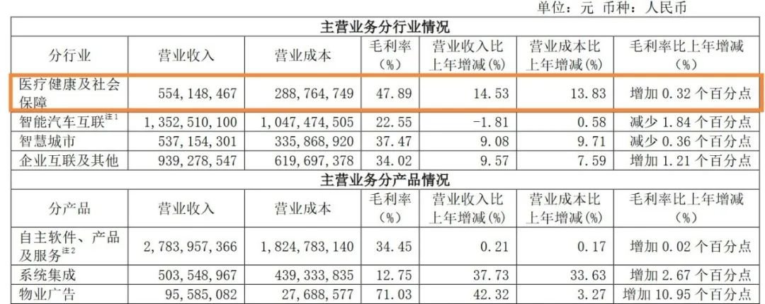 东软股票跌了吗