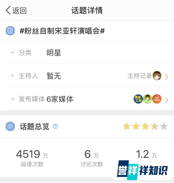 粉丝自制线上演唱会 超11万预约20万观看 3个热度词条 这在内娱是什么水平?宋亚轩YYDS 宋亚轩粉丝YYDS