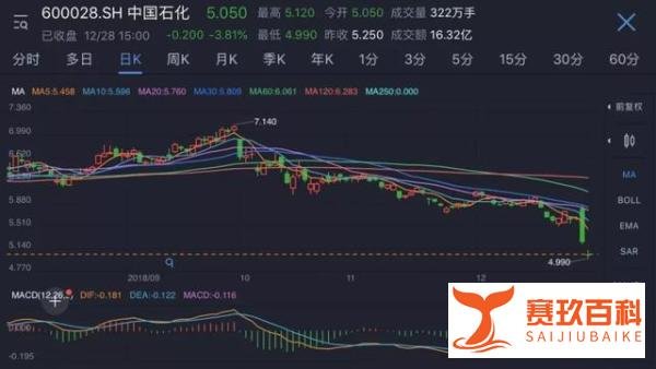 中石化遭巨额损失，成2018年最后一只黑天鹅？