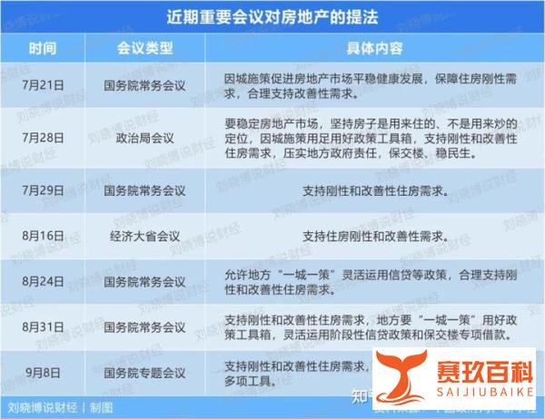 建行!300亿,抄底楼市!
