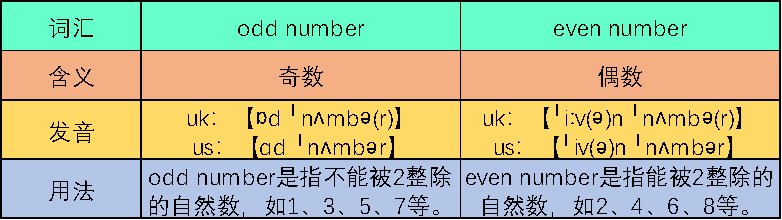 odd number与even number有什么区别？