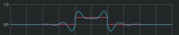 线性相位 Linear Phase是什么?