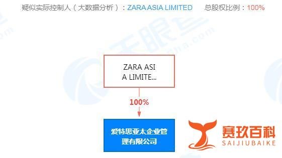 销售不合格裤子!ZARA关联公司被罚16万元