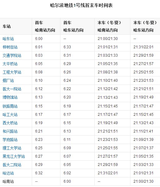 哈市地铁一号线站点