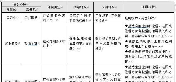 员工晋升管理制度