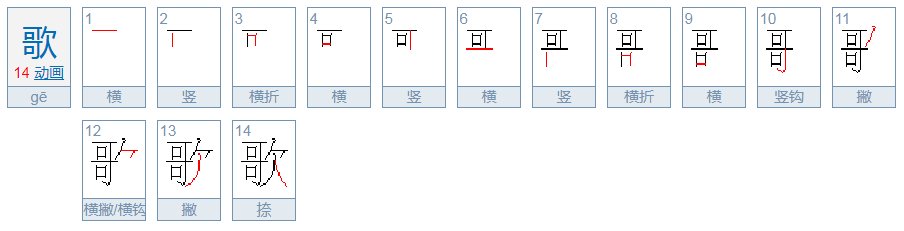 唱歌的歌的偏旁部首是什么