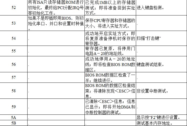 电脑主板故障代码查询