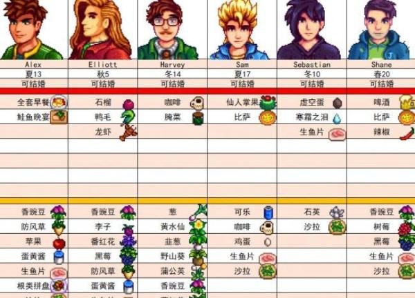 【游戏攻略】星露谷物语人物喜好-星露谷物语npc喜好一览