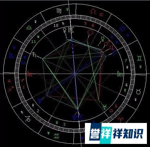 西方占星术入门