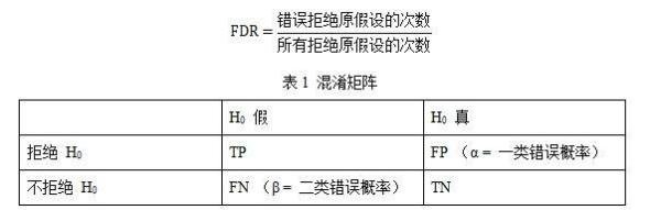 CFA知识点False discovery rate详解