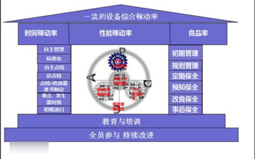 tpm是什么意思？