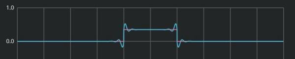 线性相位 Linear Phase是什么?