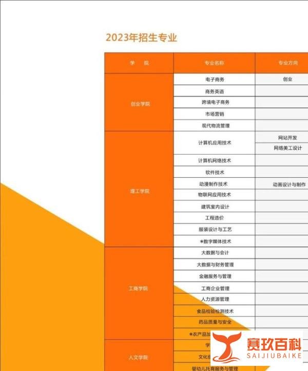 2023年大连职业技术学院单招分数线及录取要求详解
