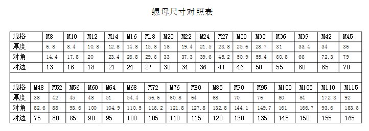 M12螺母尺寸标准是多少
