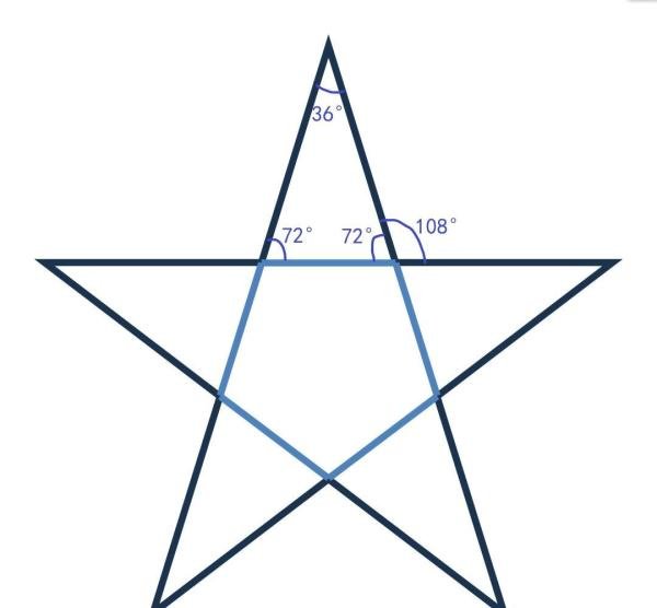 数学知识 | 正五角星的外角内角度数