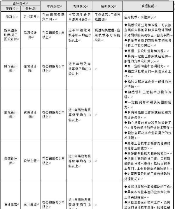 员工晋升管理制度