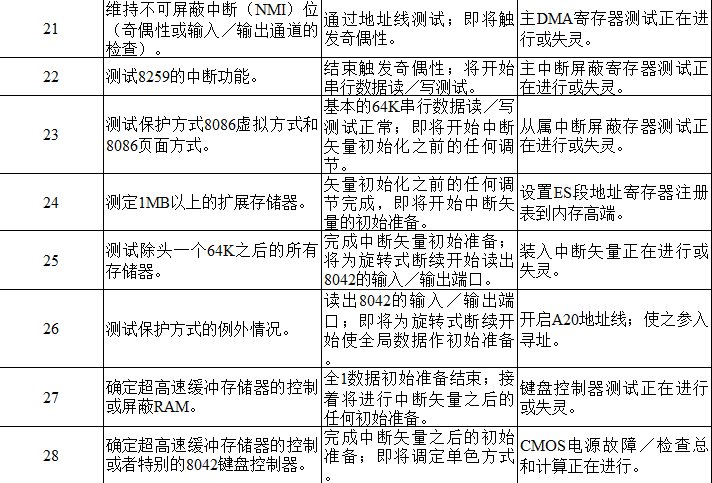 电脑主板故障代码查询