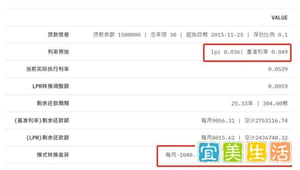 2020你的房贷究竟要不要转为挂钩LPR?