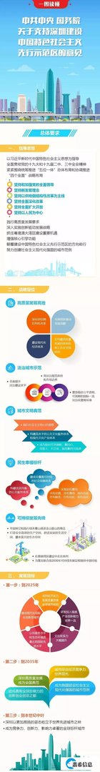 深圳建设6大先行示范区，百年不遇的机会