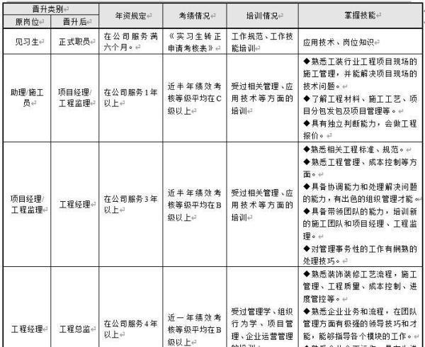 员工晋升管理制度